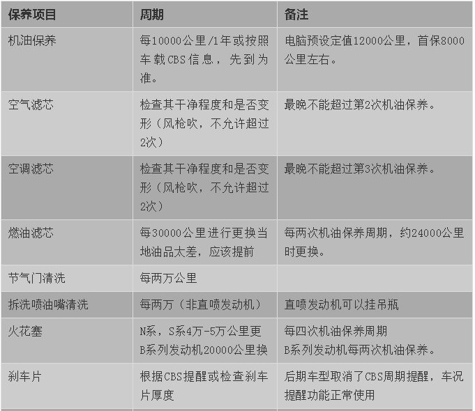 宝马机油加注量及保养周期，收藏收藏 有备无患！