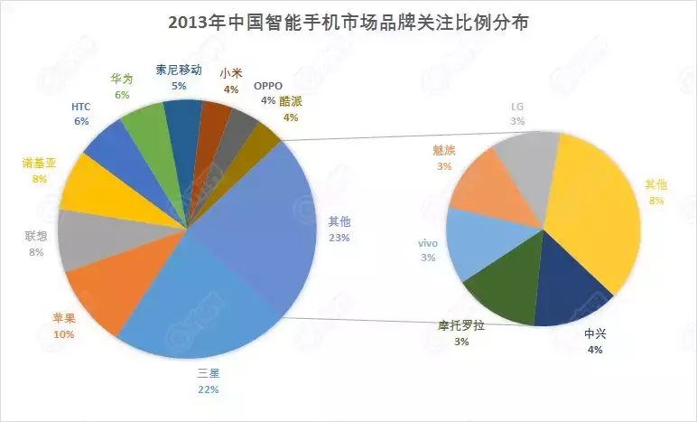苹果中国往事：倏忽十年 iPhone手机坠入凡尘