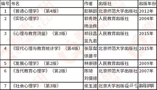 每日一校：杭州师范大学