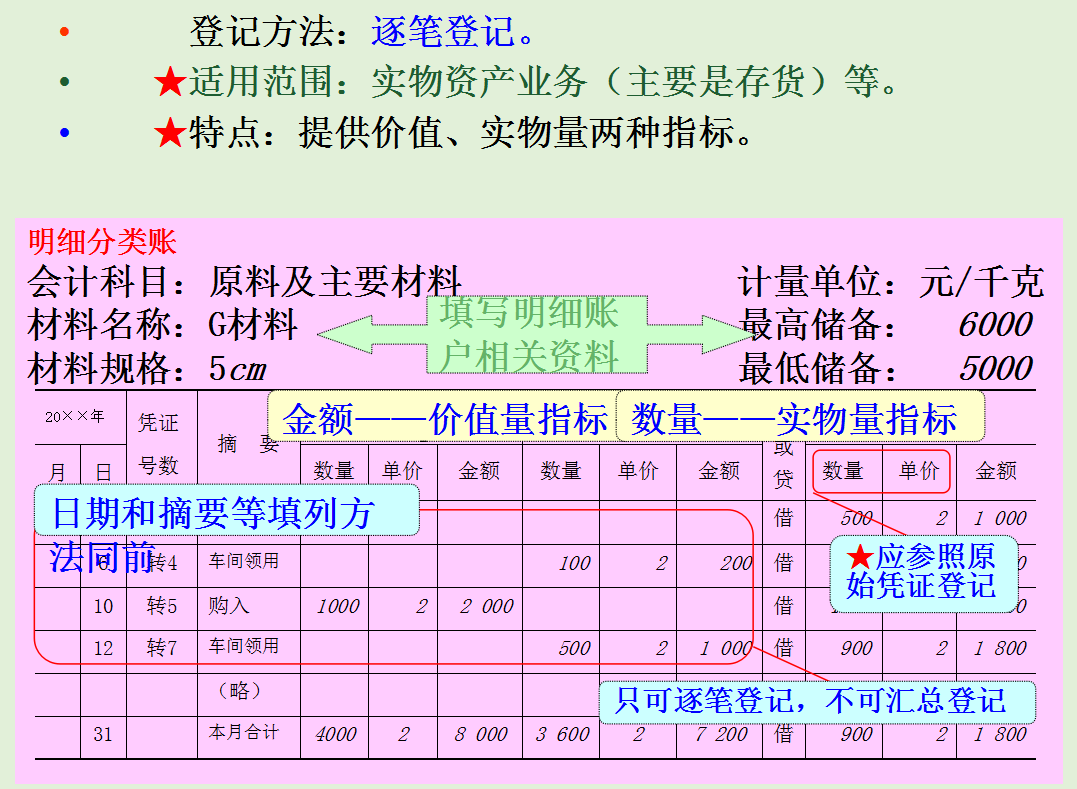 账簿怎么区分？怎么结账对账？零基础做账实操来了，会计请收下