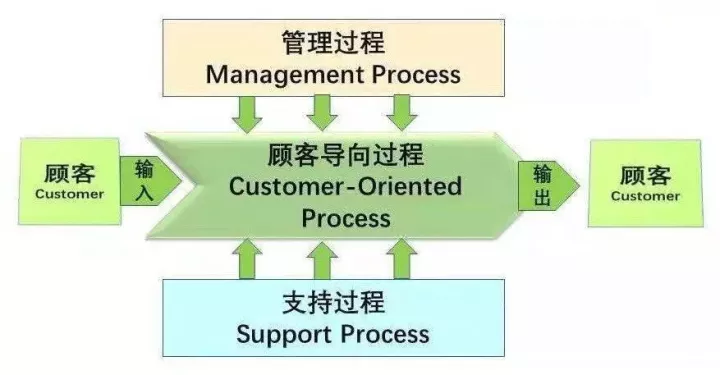 乌龟图，过程分析利器