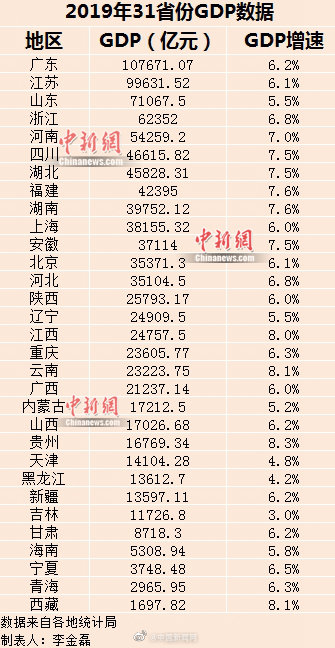 2020年房企4300亿偿债高峰期，贵阳买房怎么选？看这4点就够了