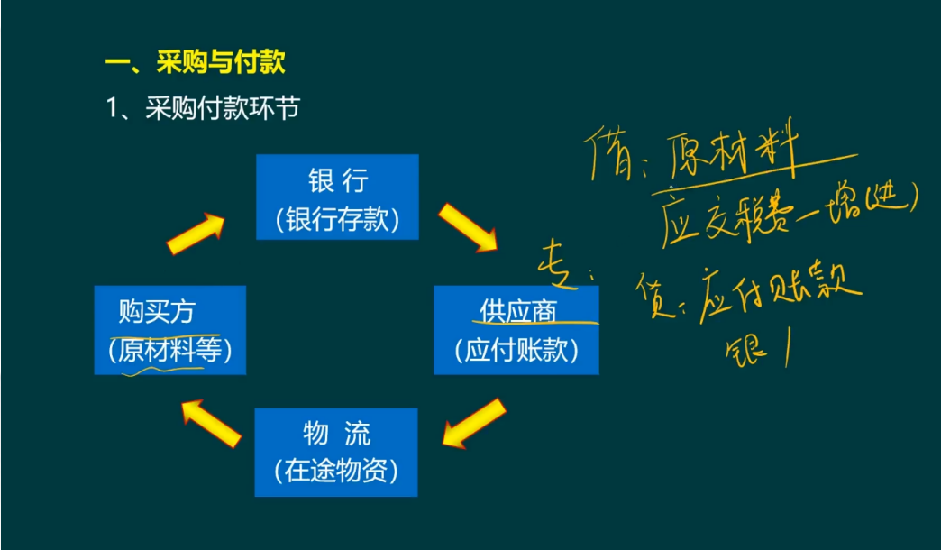 老会计整理：工业企业各环节账务处理！包含全部，超全面