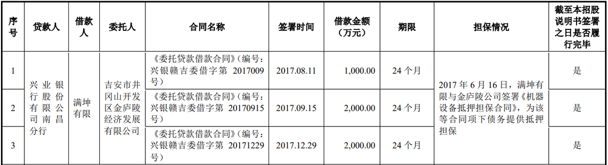 满坤科技多处数据公开“打架”，招股书信披真实性存疑 公司 第2张