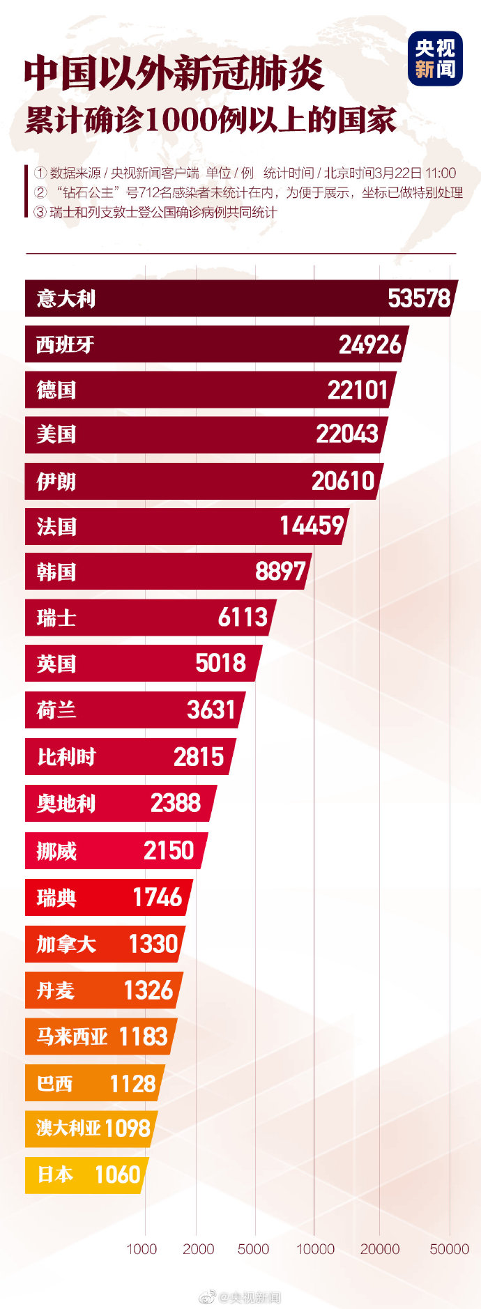 欧冠之外还有哪个国家(疫情肆虐！意西德法英五国累计确诊超12万，欧冠参赛队全在这里)