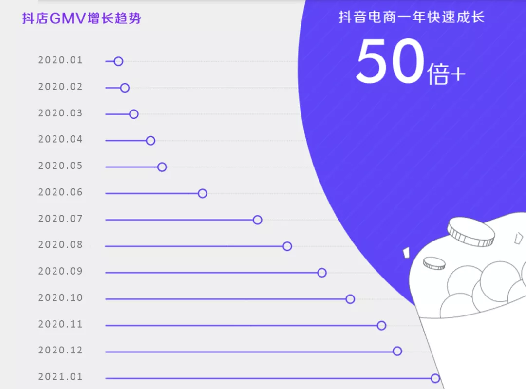 《2021抖音电商生态发展报告》:“兴趣电商”新时代