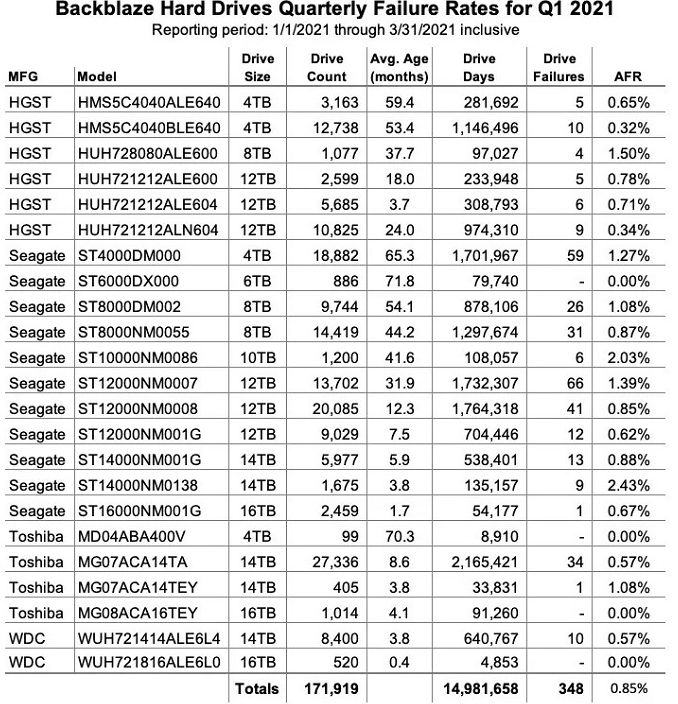 固态硬盘有多可靠，重要数据到底存放在机械盘好还是固态盘好