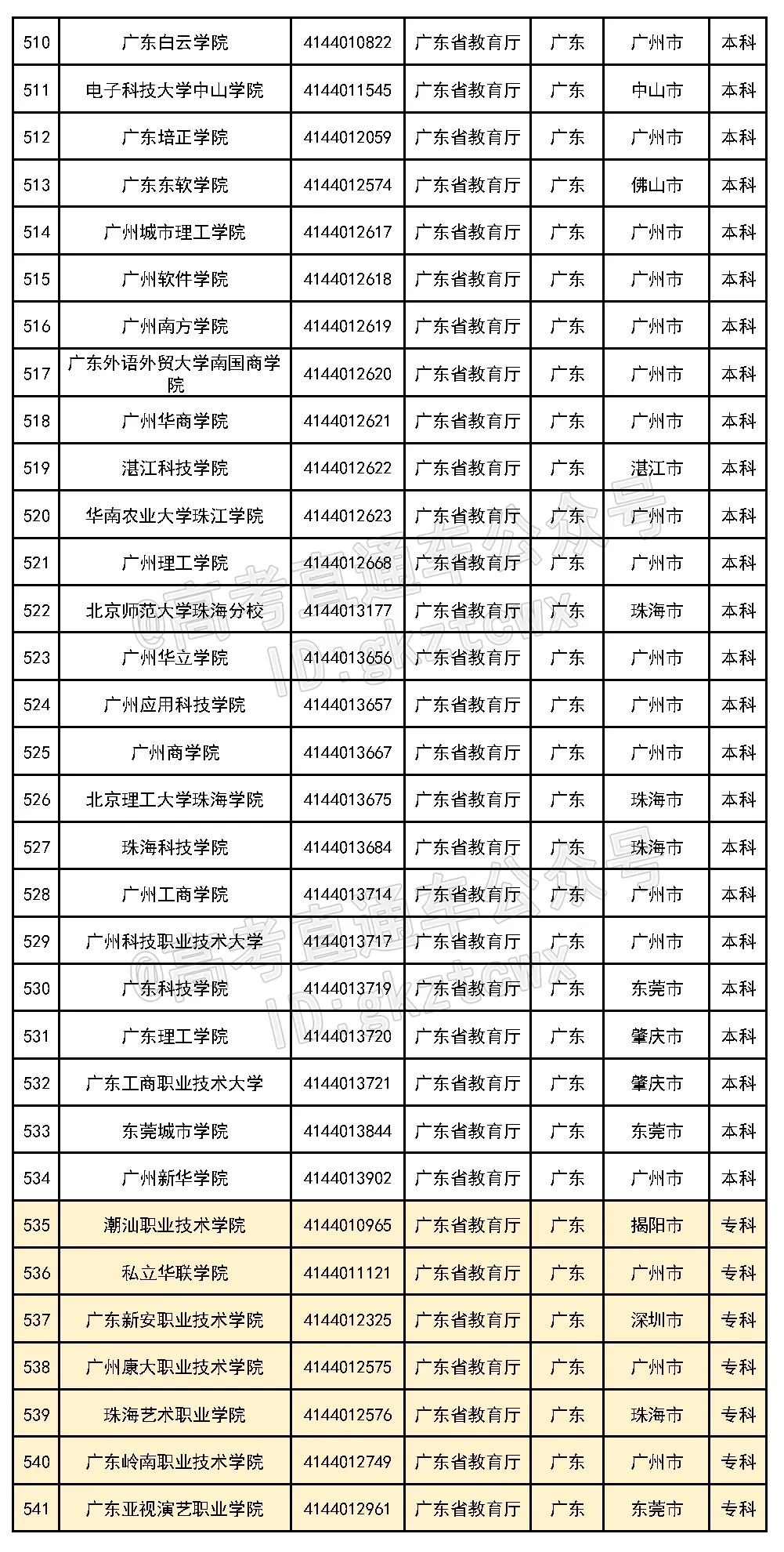 好家伙！这6所民办的校名太像公办了，千万别混淆