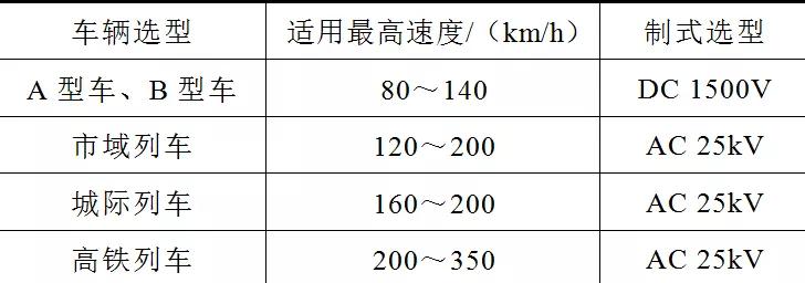 广州轨道交通18号线及22号线，为什么要选择交流供电系统？