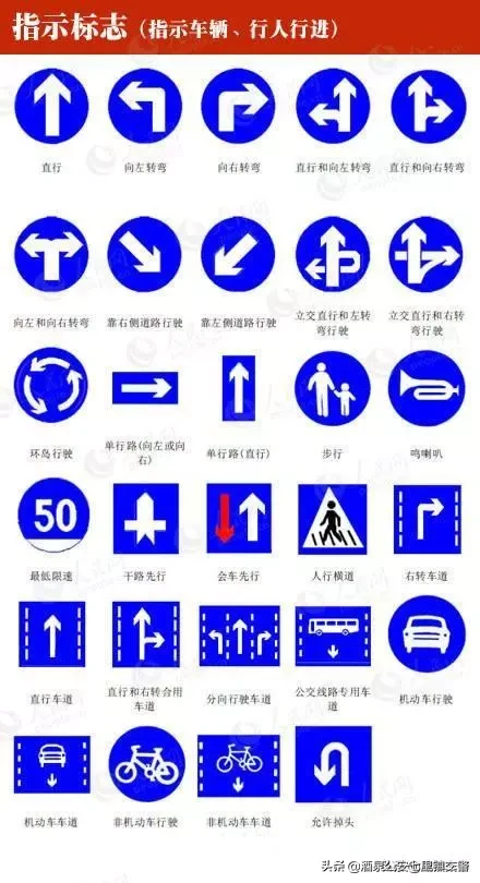 交警指挥手势动图&交通标线、标志图解大全