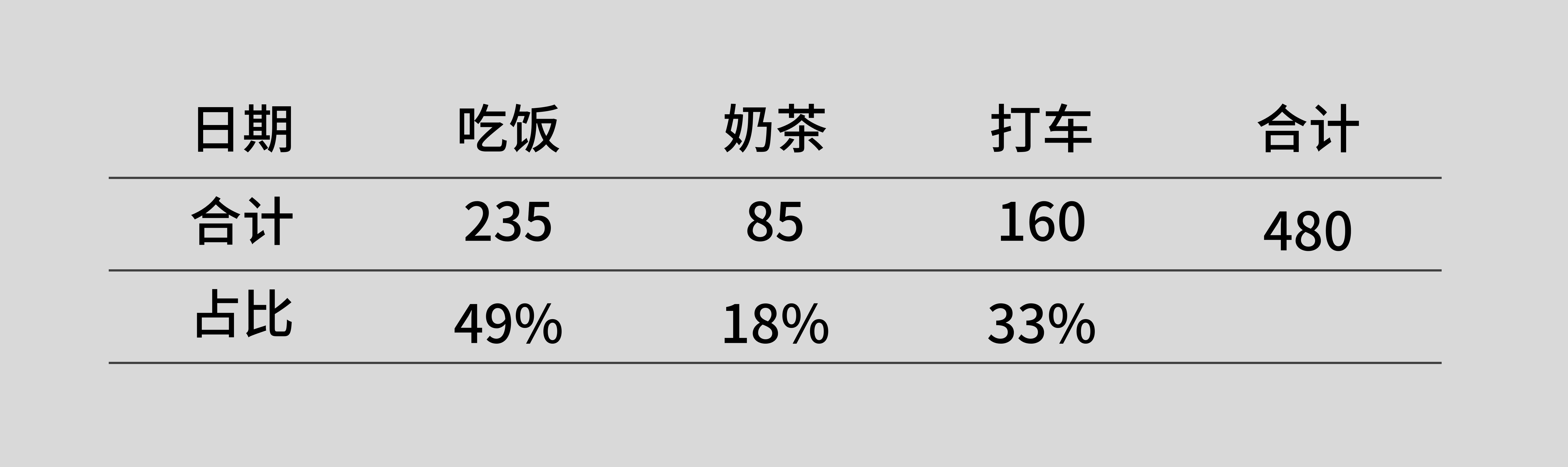 古代怎么统计数据 |《简单统计学》番外