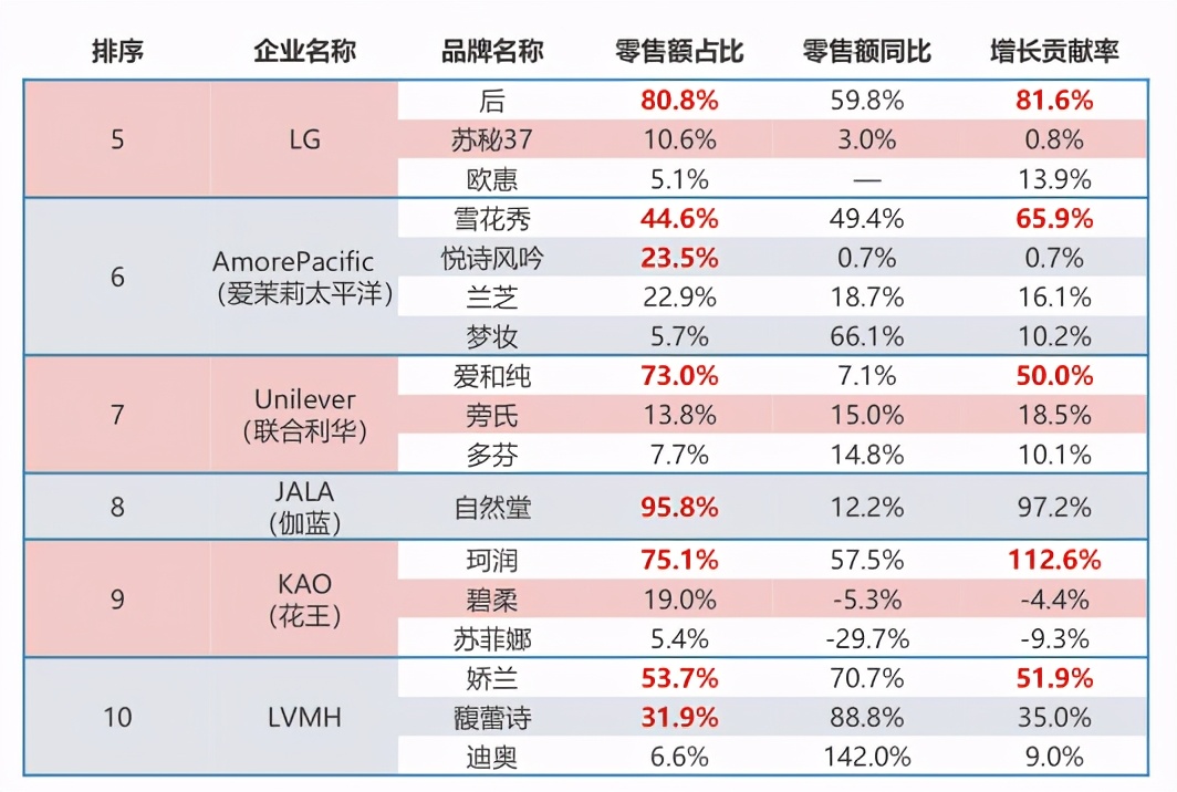 数据新闻丨16618个面部护肤品牌PK，谁跑赢了大盘？
