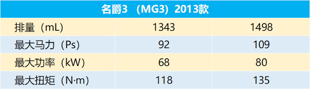 5年后再次坐上这辆MG3，眼角有泪，把酒当歌