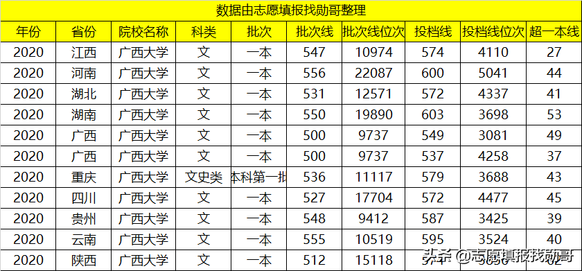 广西最厉害的一所大学，排名却“很靠后”，网友：末流211