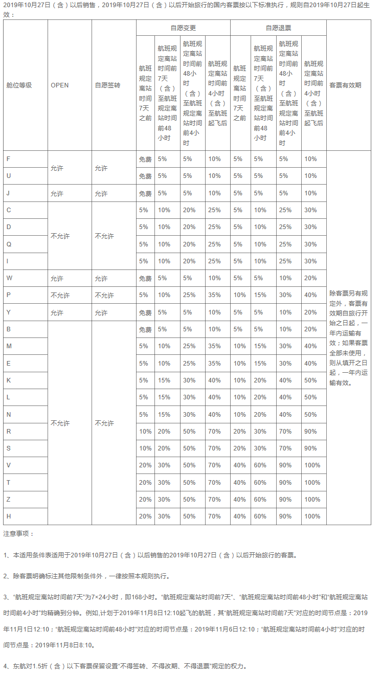 机票退票与改签的手续费是多少？已总结完备分享给您！