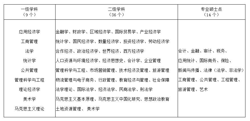高考志愿：安徽财经大学有哪些王牌专业？2020预估录取分是多少？