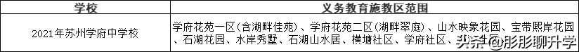 苏州家长们对号入座！2021年苏州六区初中施教区范围公布