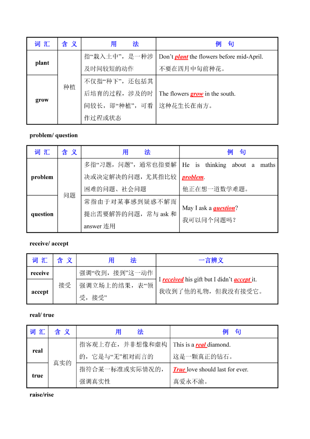 奇速英语：初中英语常用易混词汇辨析大全，人手一份