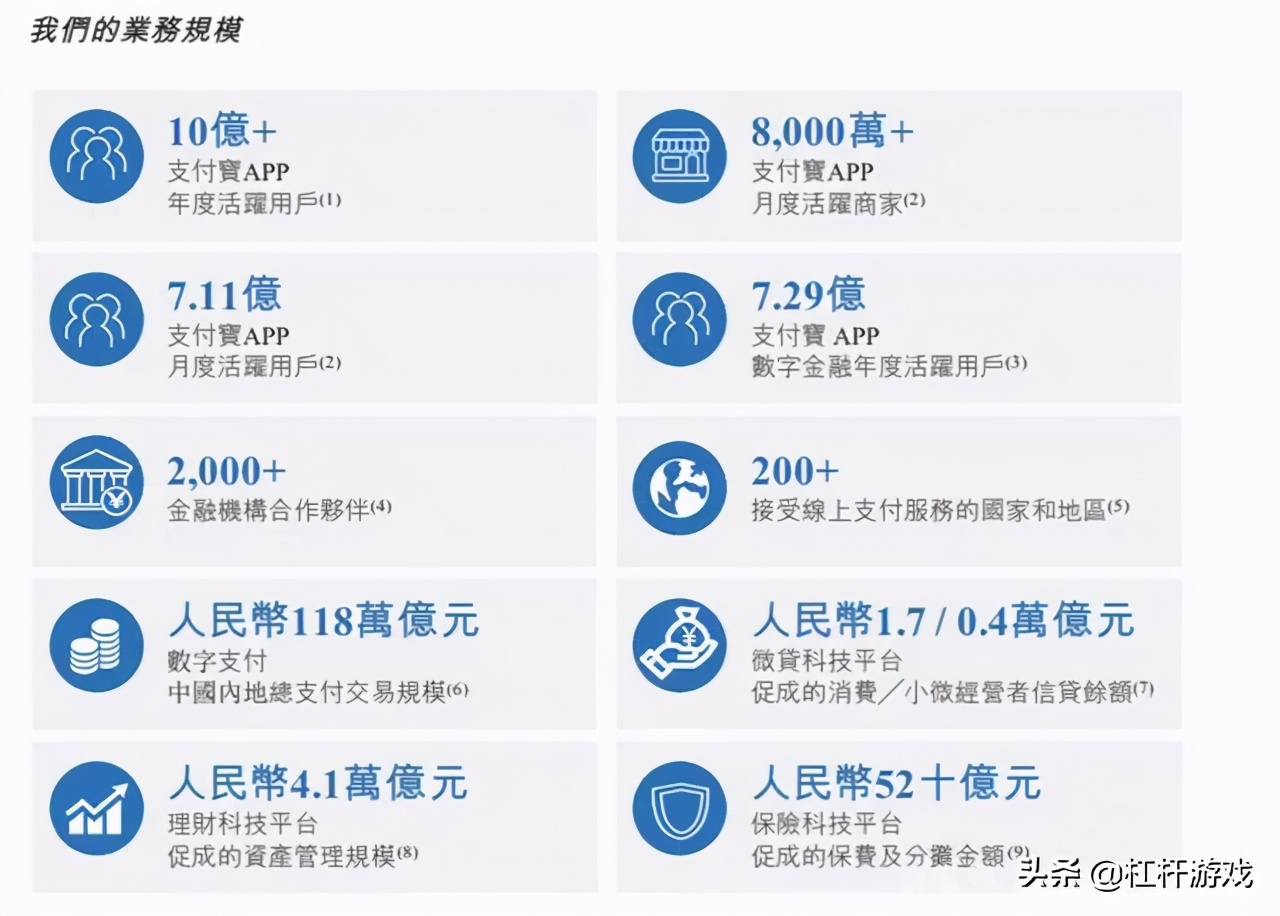 外滩演讲后，马云等人被约谈！蚂蚁真的“今服”了吗？