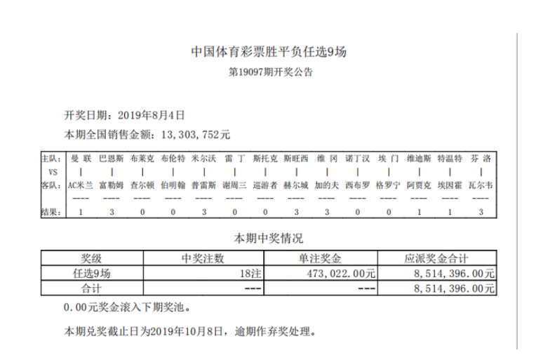 2014世界杯任九第一期(19097期任九开47万！奖金排历史16！近18个月最高)