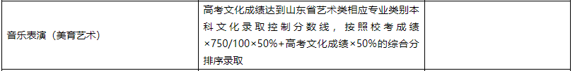 20所院校艺术专业录取原则盘点：这些院校对文化课要求最低