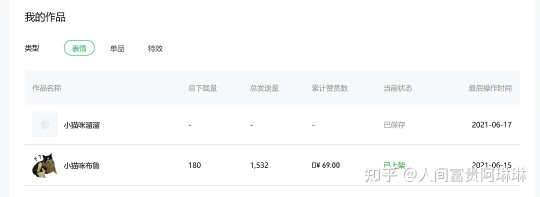 什么副业冷门且暴利？