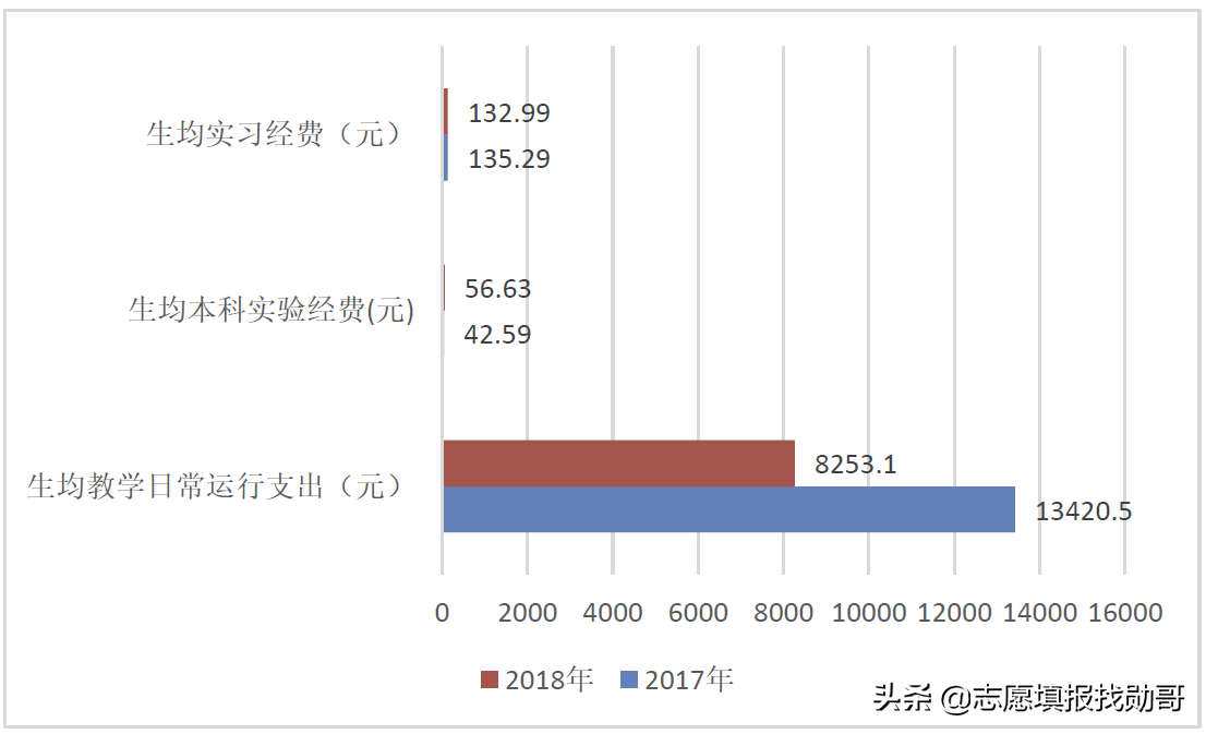 厦门嘉庚，中山南方，南大金陵，独立学院全国三强，哪家最强？