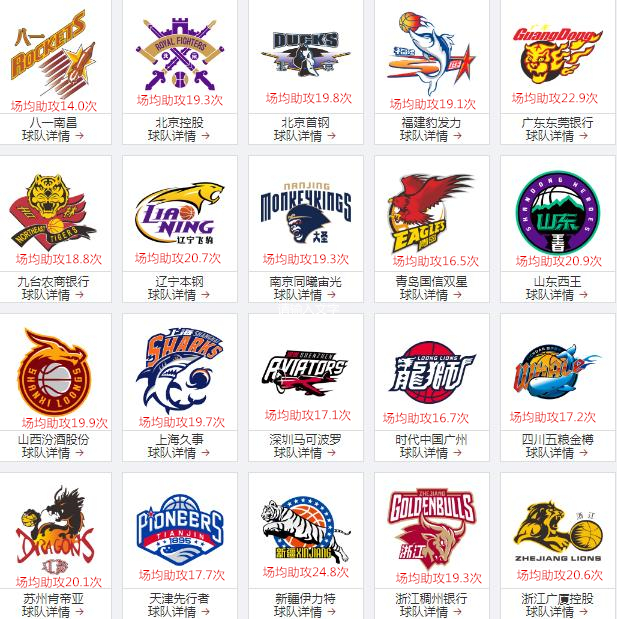 cba为什么发展很慢(CBA的节奏为什么比NBA“慢”了那么多？)