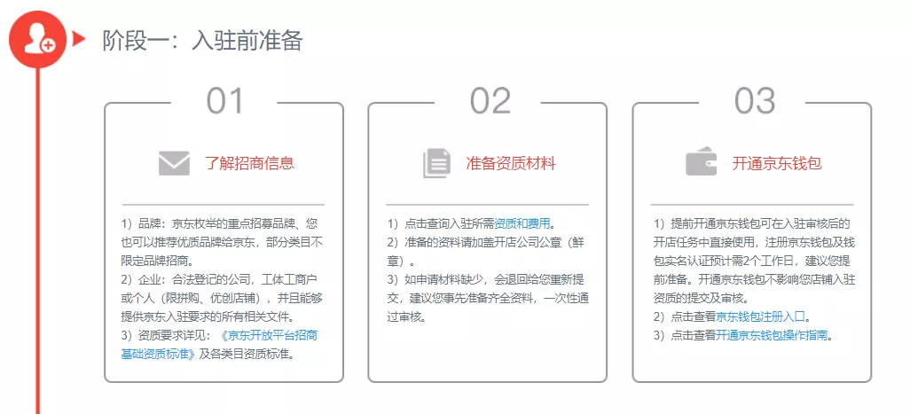 京东平台开店流程和费用明细介绍