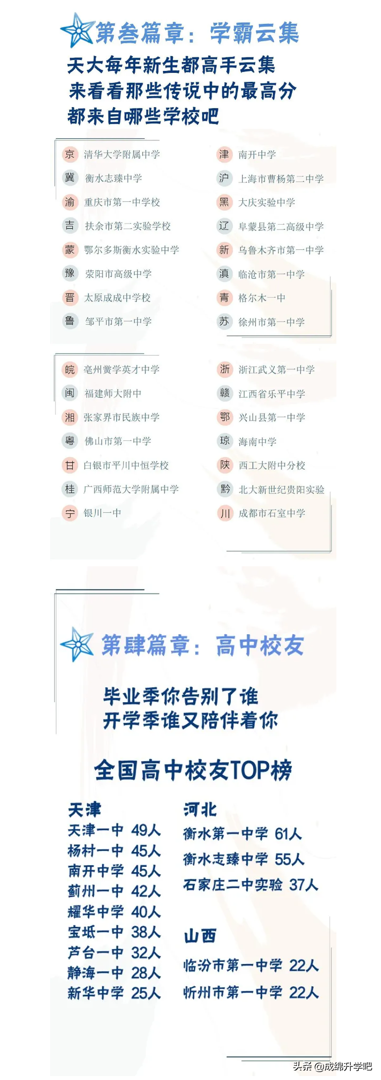 围观！15所985大学在各高中学校录取人数公布，最高超过130人