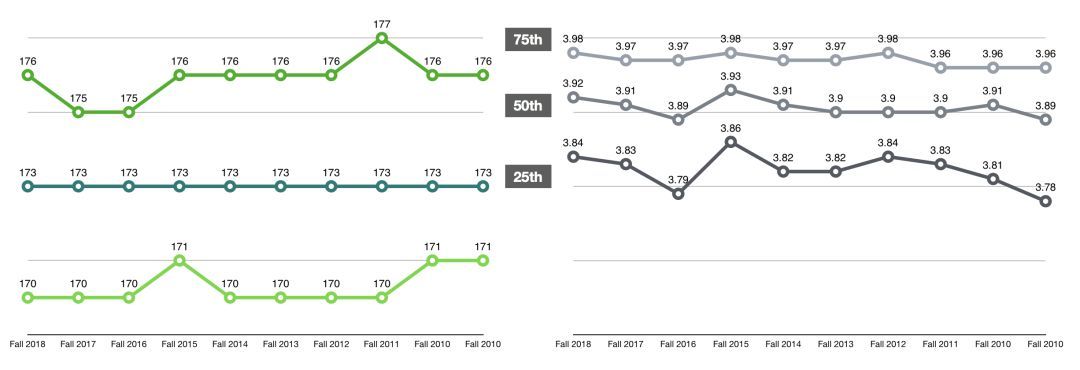 法学院JD申请｜今年的T14申请难度变高！-最新T14录取趋势详细