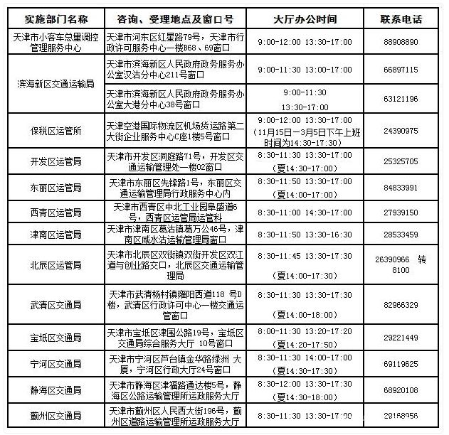 重磅！在天津使用区域指标后还能不能申请摇号？答案来了