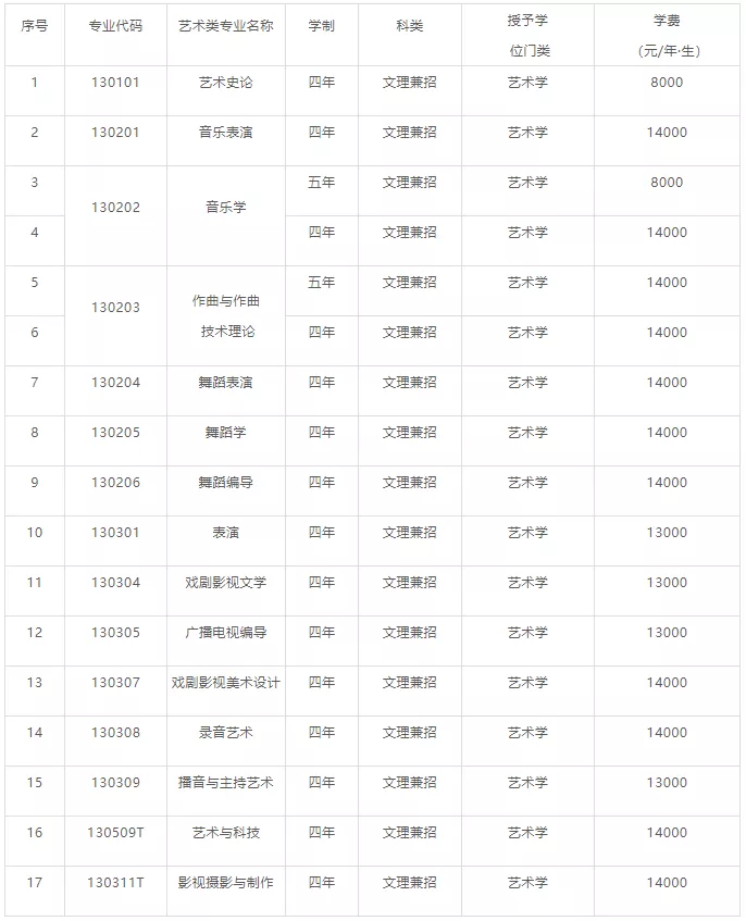 沈阳音乐学院2020年本科招生简章