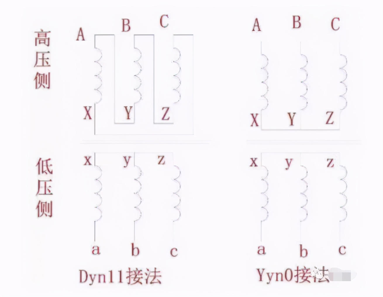 What is the difference and principle of transformers Dyn11 and YYN0 wiring?