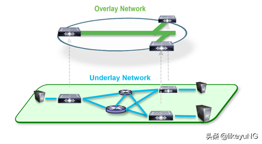 你需要知道的网络工程师相关技术（SDN&NFV、Overlay等）