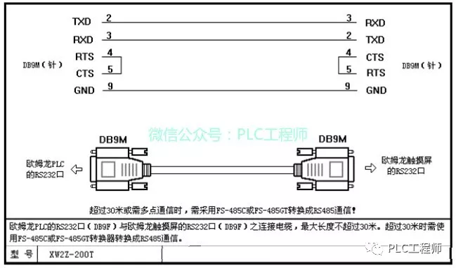 「PLC」30种主流PLC通讯电缆制作图