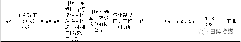 日照拆迁最新消息！64个安置区竣工时间确定！