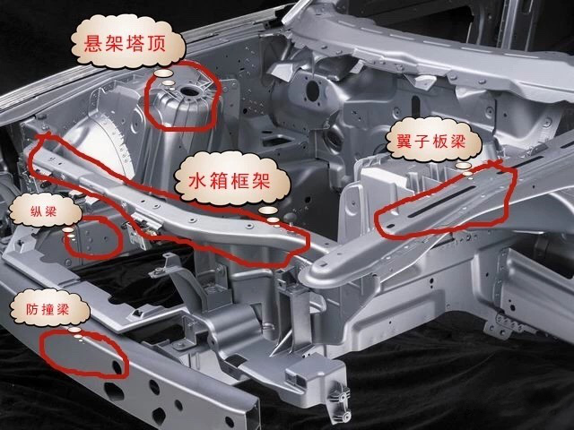 很实用的二手车鉴别文章，鉴别方法简单有效！检车帮——文字版