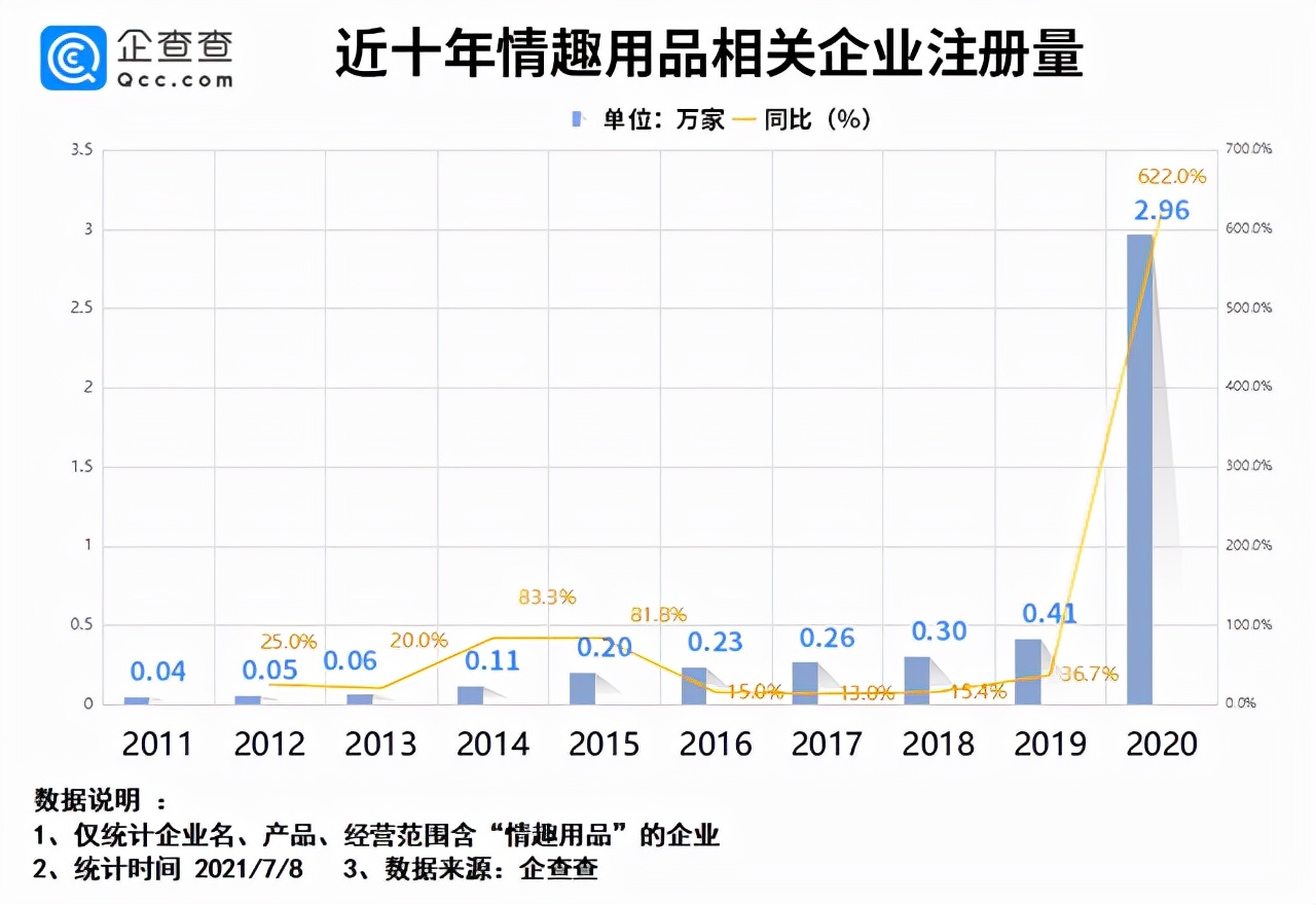 从“谈性变色”到千亿帝国，成人用品背后有着怎样的资本秘密？