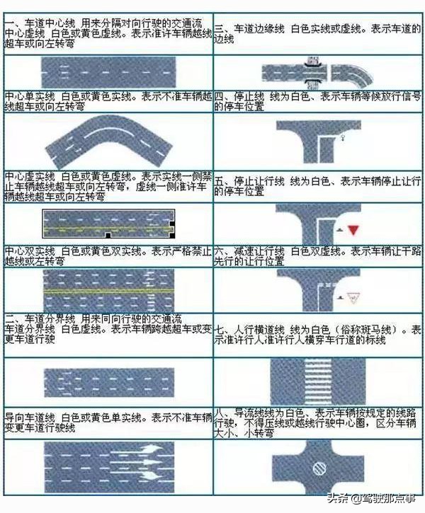 最全面的道路交通标志图解，