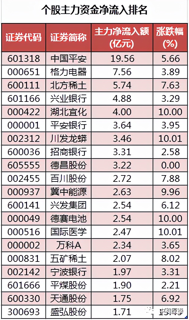 周五A股投资必知信息