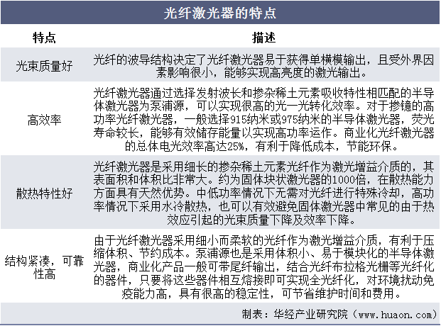2020年中国光纤激光器行业现状，国产产品功率和性能逐步提高