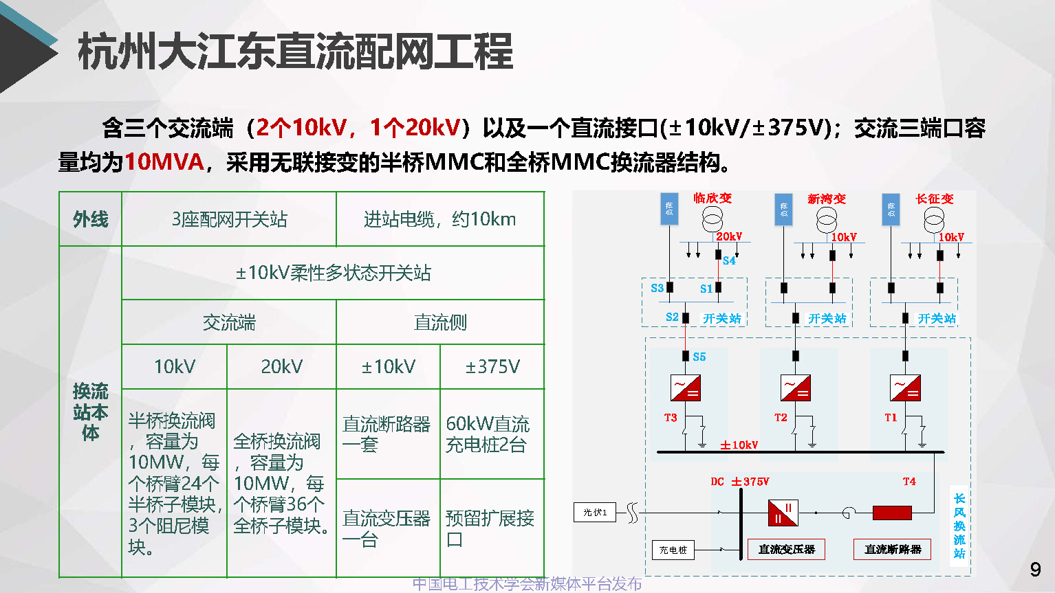 浙江電科院許烽博士:中低壓直流配用電系統(tǒng)及其直流變壓器的應用