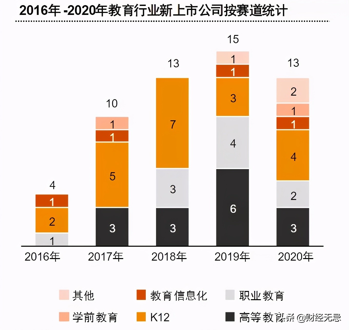 中国校外教育培训30年：时来天地皆同力，远去江湖奈若何