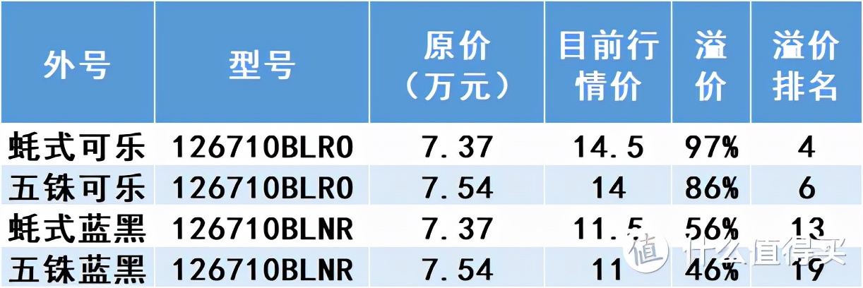 劳力士绿水鬼多少钱一块（绿水鬼劳力士多少钱）