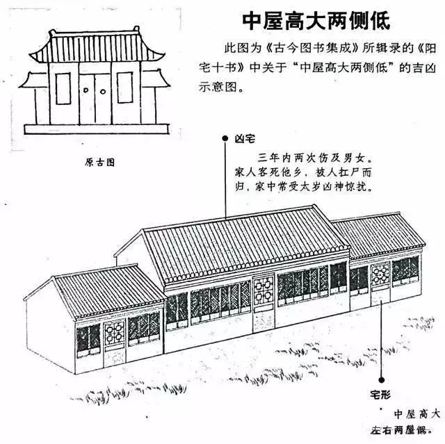 建议再认真看看的48个风水漫画，你想了解的住宅风水知识都齐全了