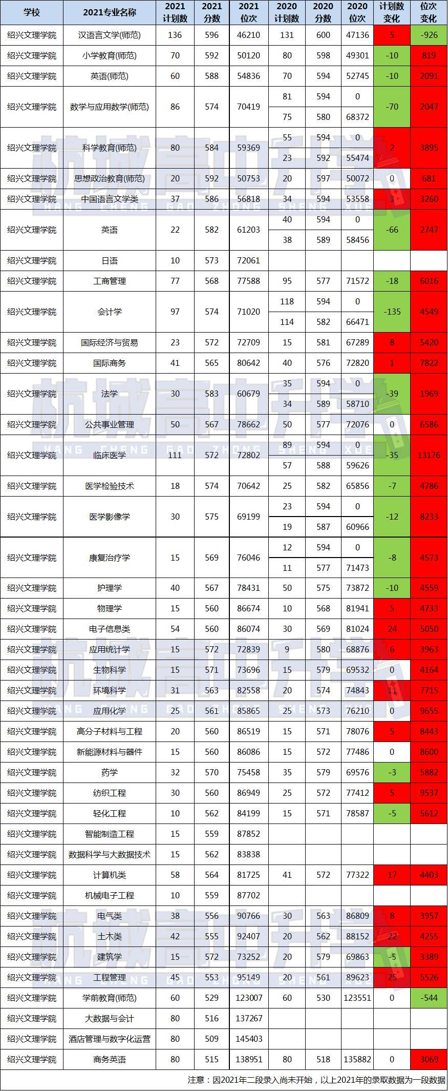 未来，浙江这六所“学院”可能更名“大学”