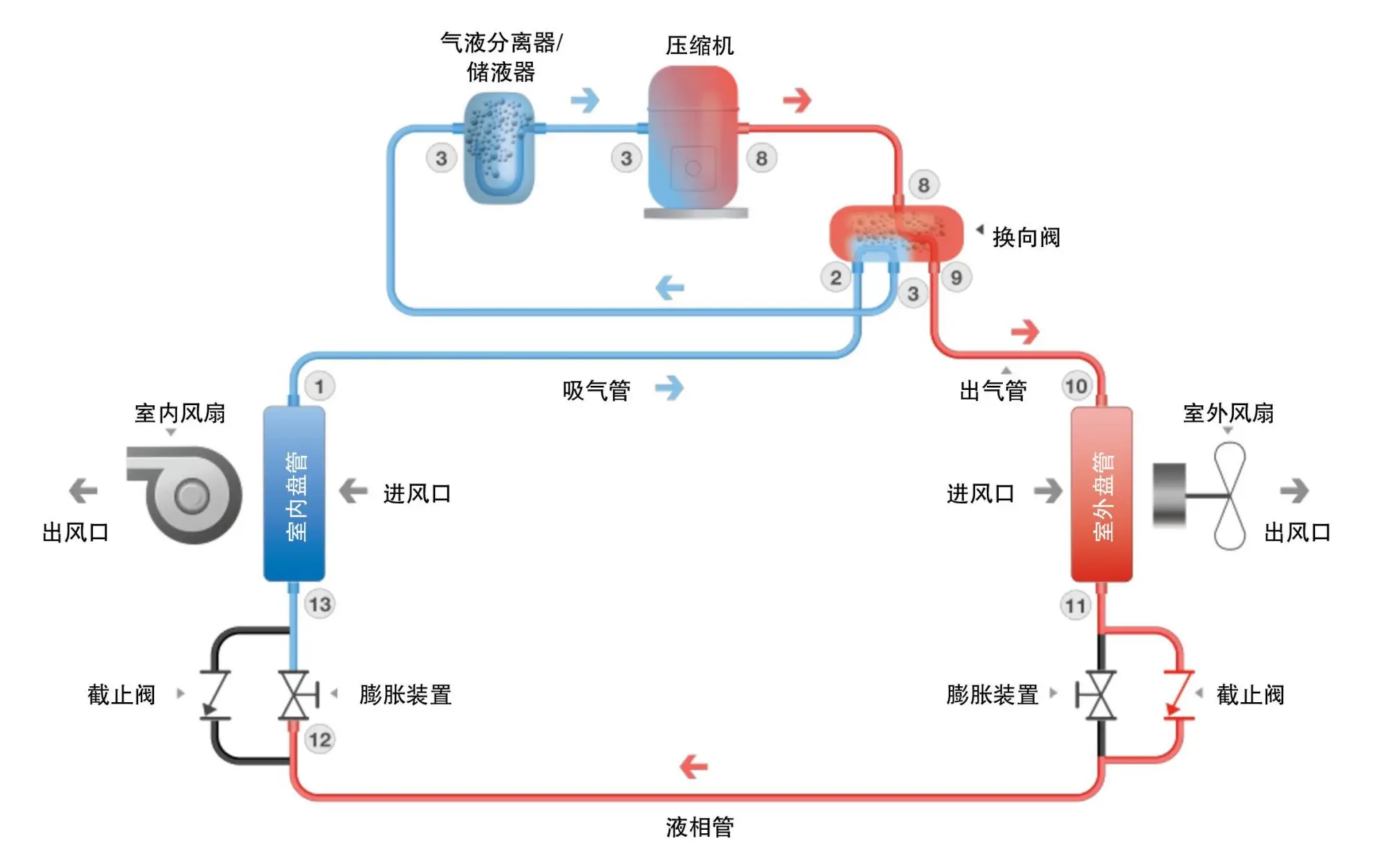 空调辅热是什么意思（空调电辅热的作用是什么）