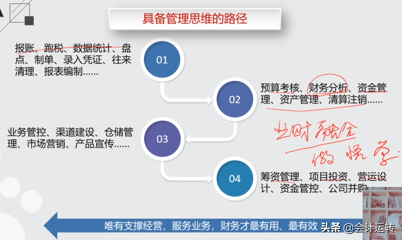 会计专业如何拿高薪？做到这5点，你将成为企业高薪疯抢的财务人