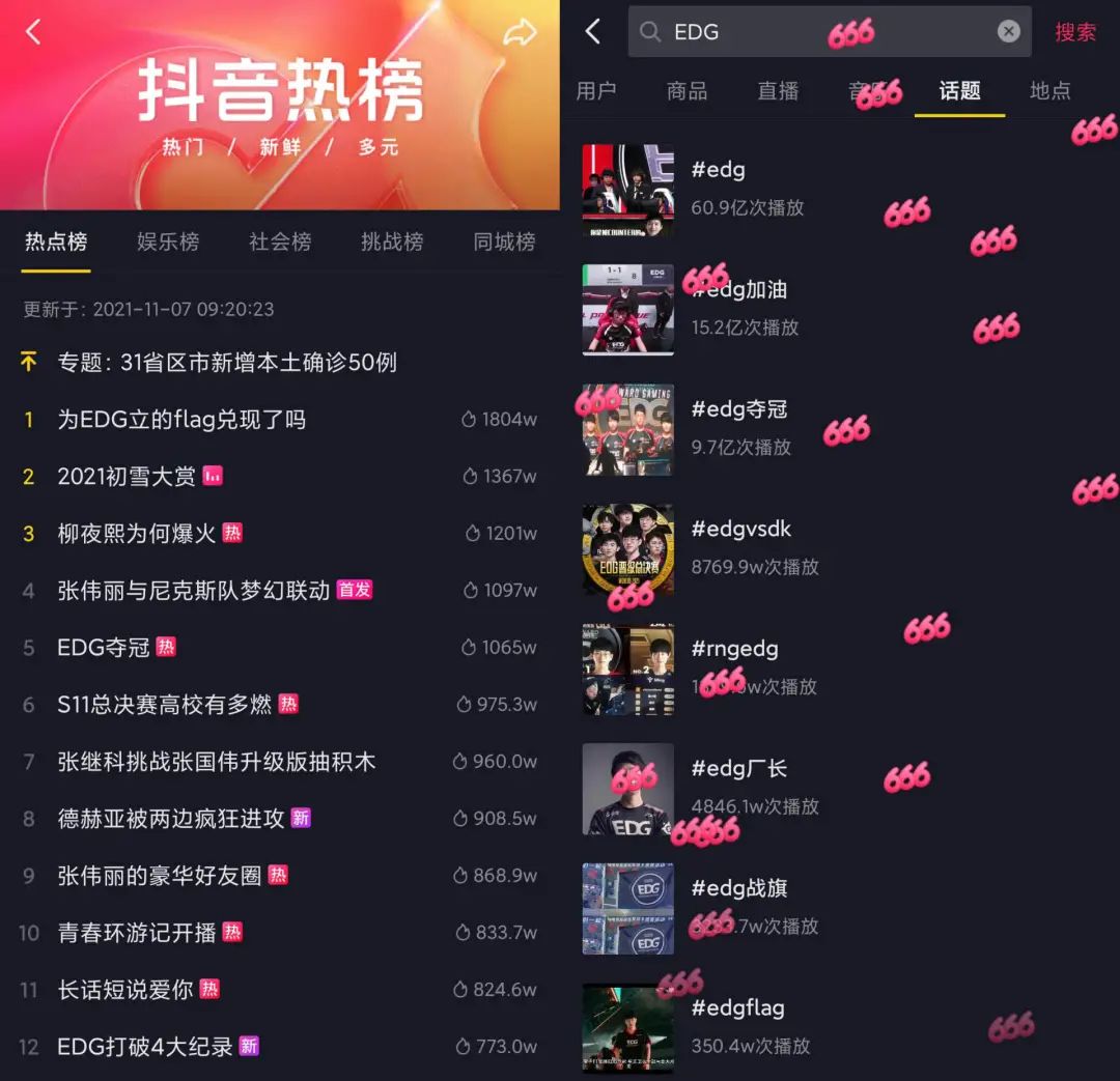全网阅读超百亿，EDG夺冠后，新媒体人如何花式追热点？
